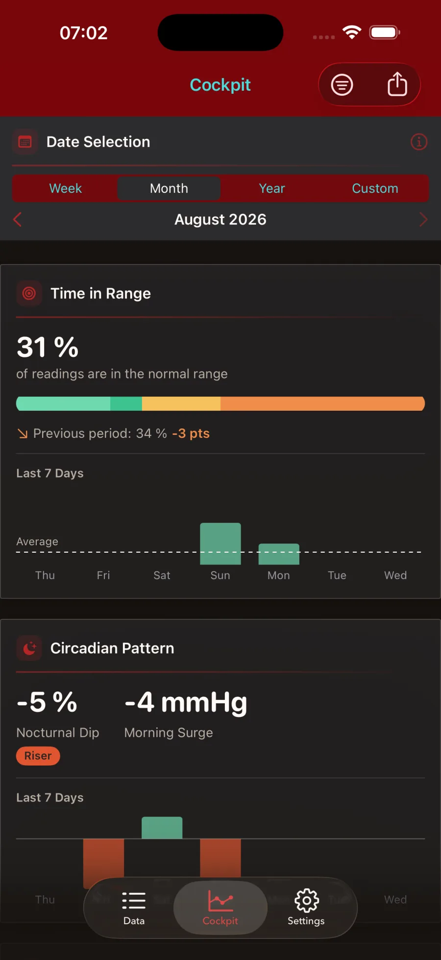 The new Time in Range and Circadian Pattern cards in the Cockpit.