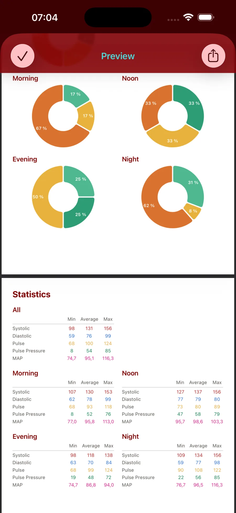 Page one of the generated PDF report: classification charts and full statistics.